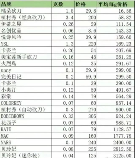 李佳琦帶貨怒懟網(wǎng)友論情緒管理到底有多重要